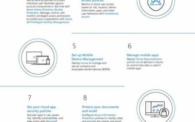Top 10 Security Tips voor Microsoft 365